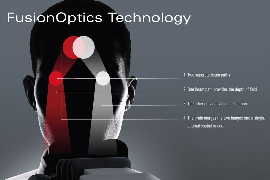 Leica FusionOptics Technology schema